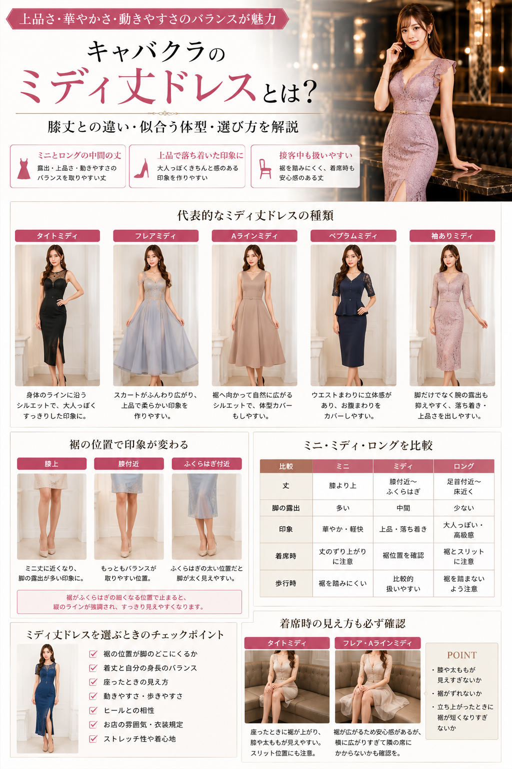 ミディ丈ドレスの身長別の見え方・着席時の注意点・購入前チェックポイントをまとめた画像