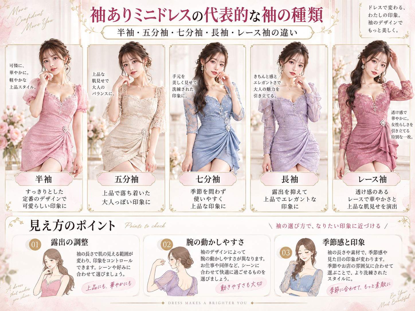 袖ありミニドレスの胸元・背中・脇・透け感・ショーツラインと下着インナーの確認ポイントを解説した画像