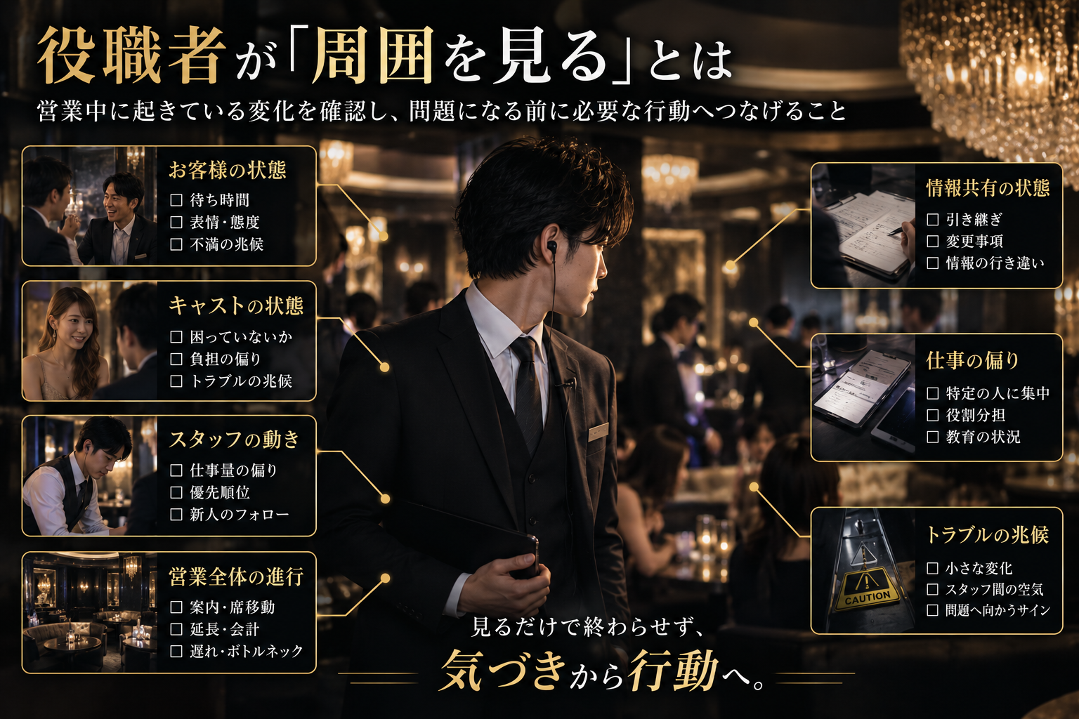 キャバクラの役職者が営業中に周囲を見る時の確認ポイント。お客様、キャスト、スタッフ、営業進行、情報共有、仕事の偏り、トラブルの兆候を確認し、気づきから行動へつなげる図解