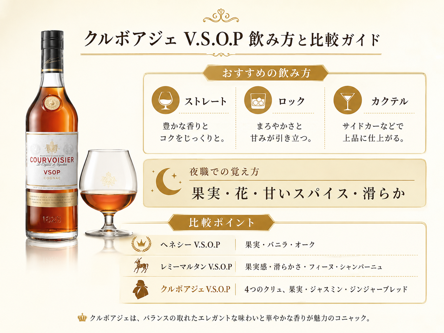 クルボアジェV.S.O.Pのストレート・ロック・カクテルの飲み方とヘネシーV.S.O.P・レミーマルタンV.S.O.Pとの違いをまとめた図解