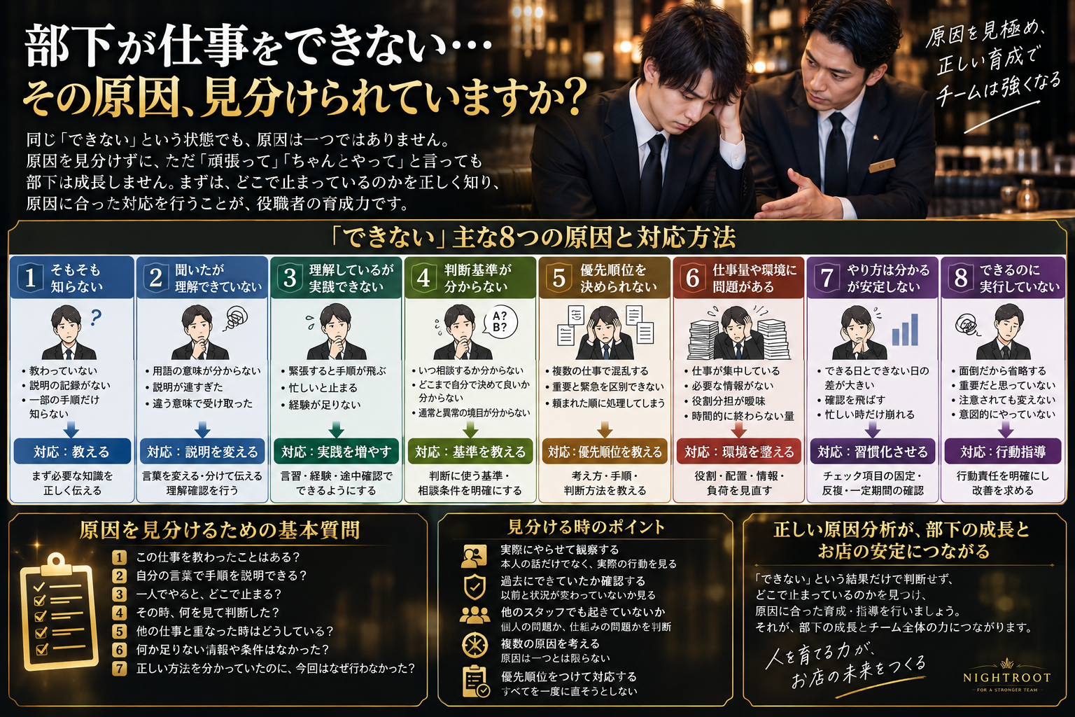 部下が仕事をできない8つの原因と原因別の育成・指導方法を整理したNIGHT ROOTの図解
