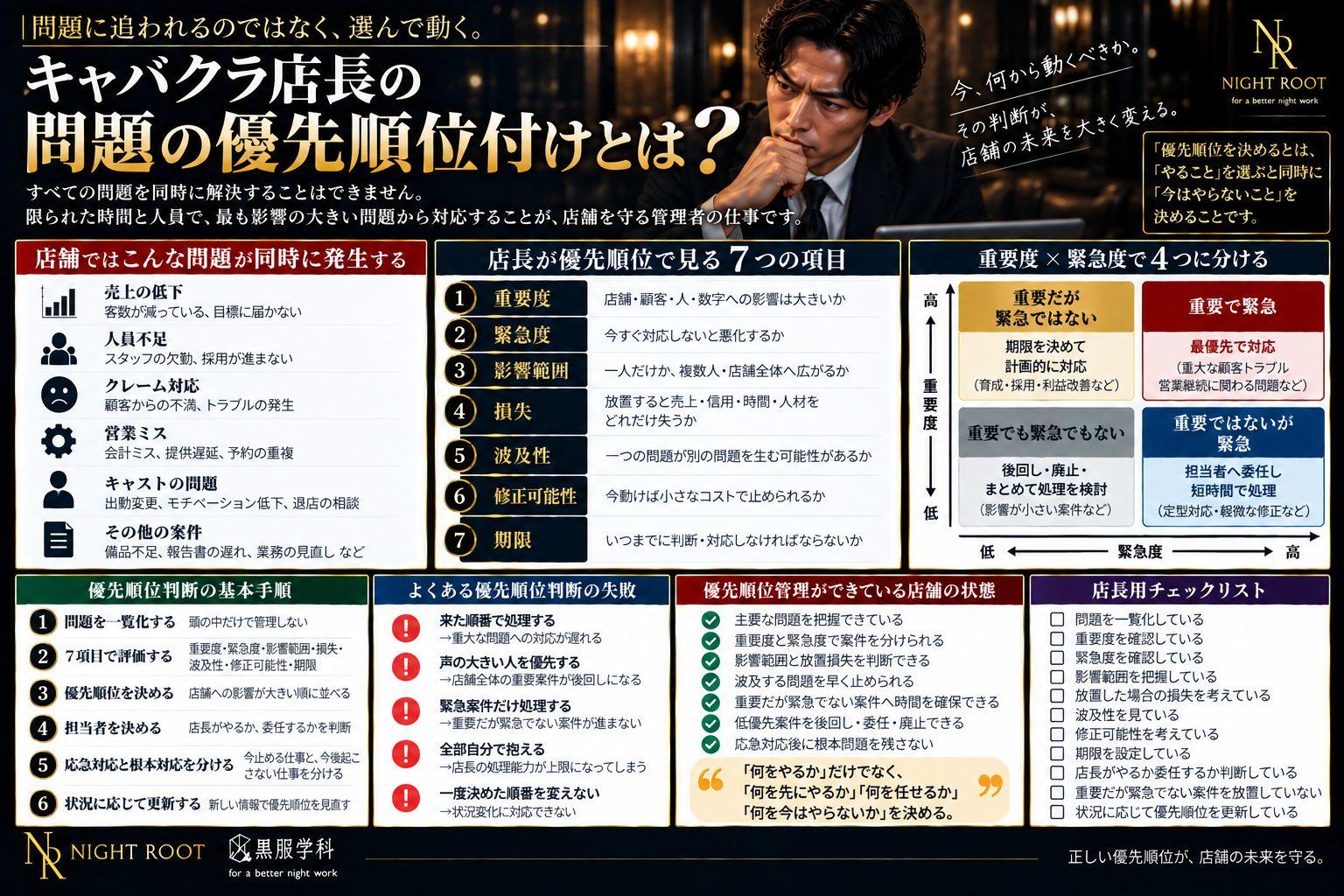 キャバクラ店長が複数の問題へ優先順位を付けるための重要度・緊急度・影響範囲・損失・波及性・修正可能性・期限を解説した図解