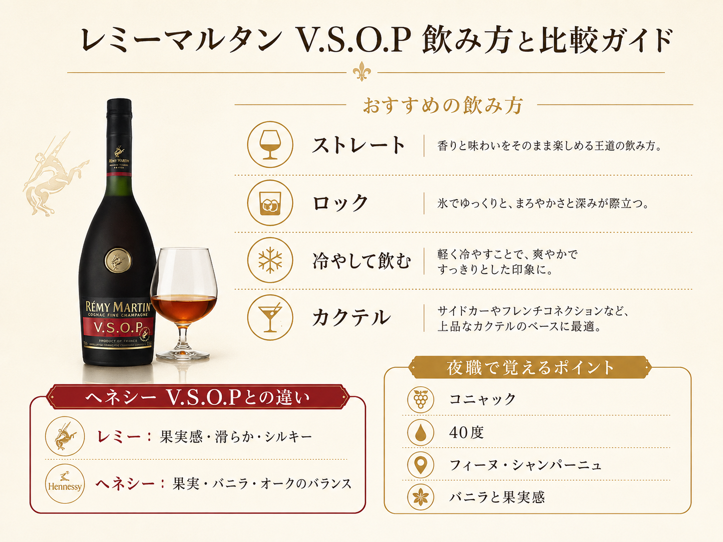 レミーマルタンV.S.O.Pのストレート・ロック・冷やして飲む方法・カクテルとヘネシーV.S.O.Pとの違いをまとめた図解