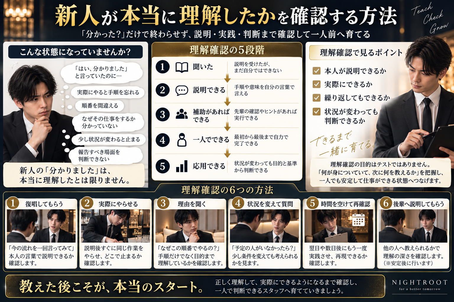 新人黒服が教えた内容を本当に理解したか、説明・実践・理由・状況判断・再確認まで段階的に確認する方法をまとめた図解