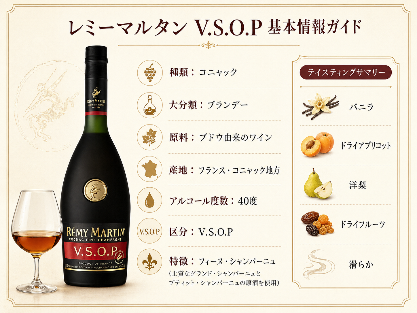 レミーマルタンV.S.O.Pの種類・原料・産地・40度・フィーヌ・シャンパーニュ・味と香りをまとめた基本情報図解