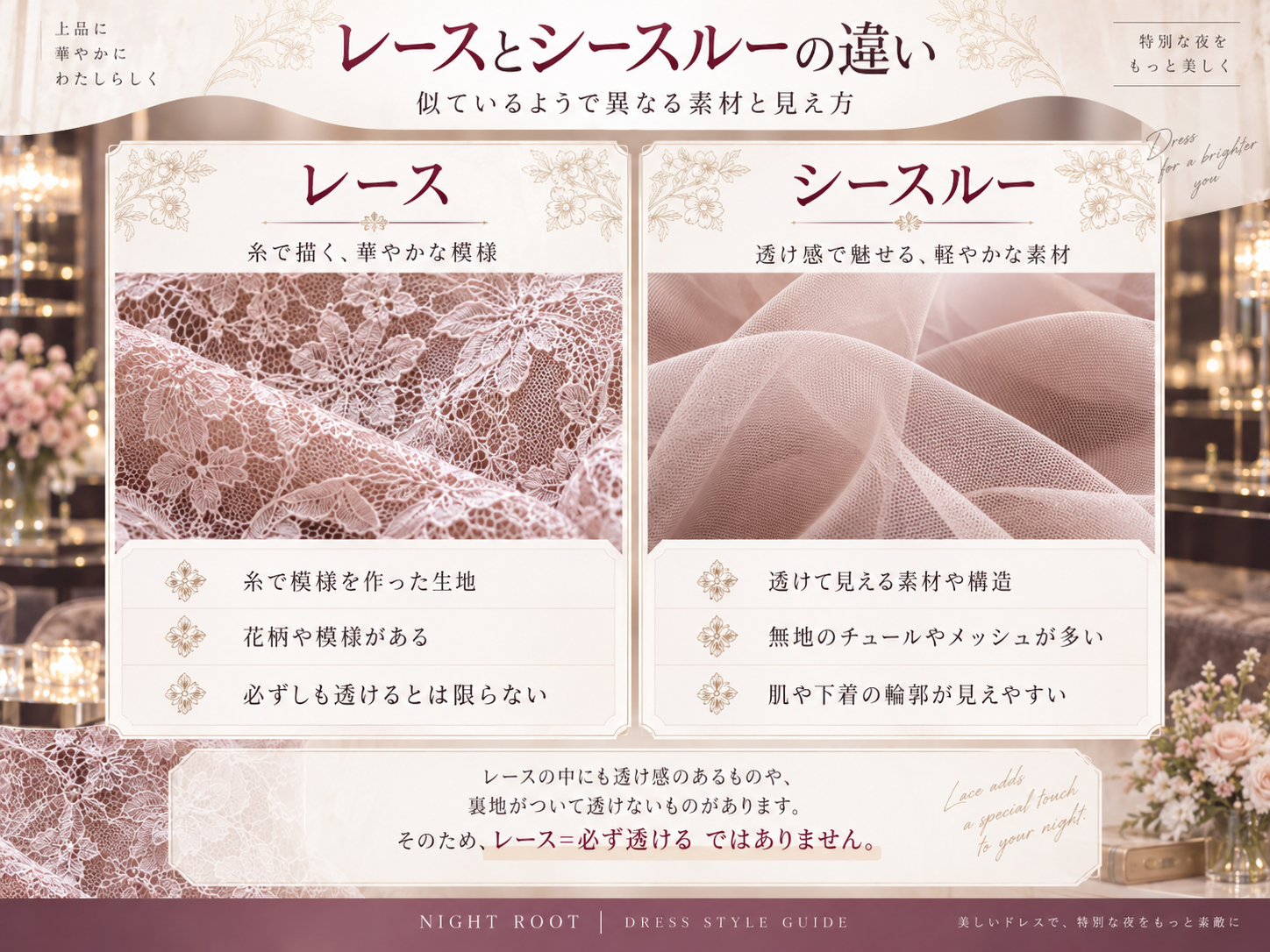レース生地とシースルー素材の違いを比較した図解
