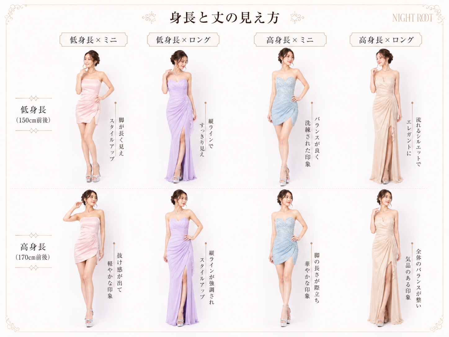 低身長・高身長とミニ・ロング丈のベアトップドレスの見え方を比較した画像