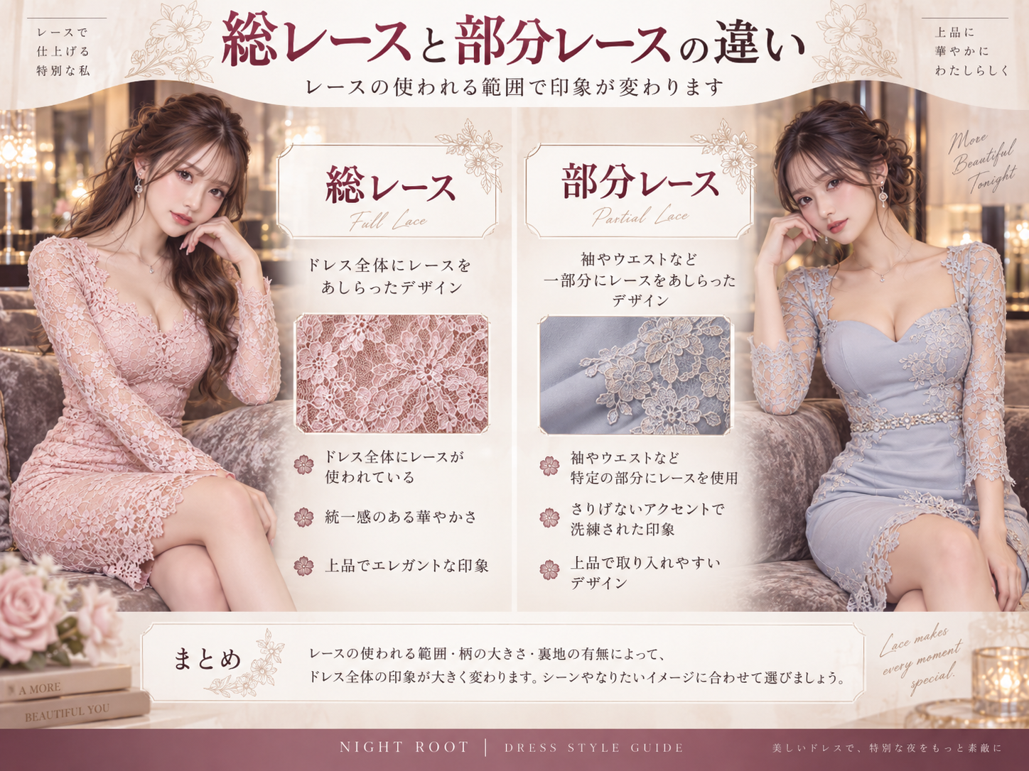 総レースドレスと部分レースドレスの違いを比較した図解