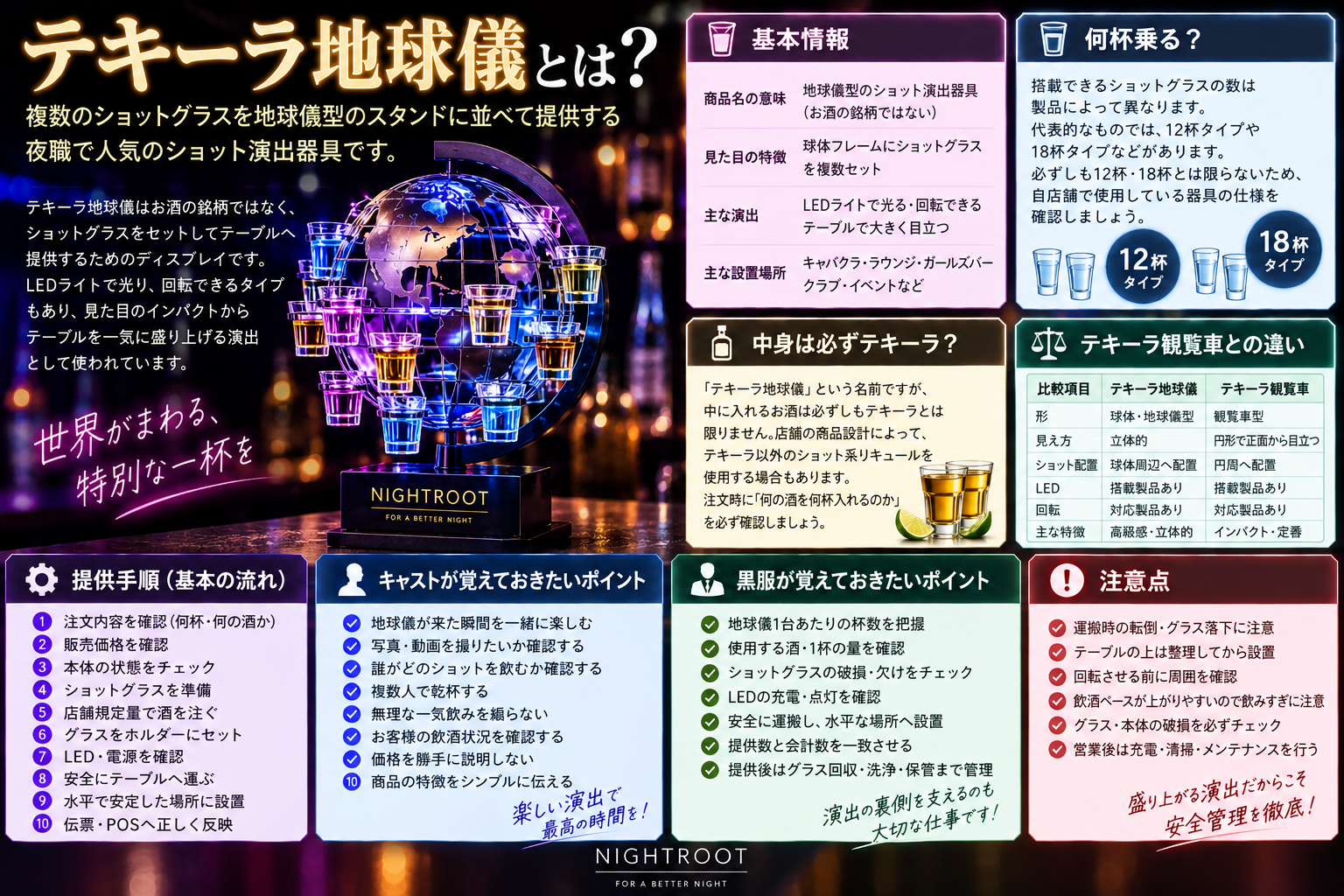 テキーラ地球儀の仕組み、杯数、テキーラ観覧車との違い、提供手順、キャストと黒服が覚えるポイント、安全管理をまとめた図解