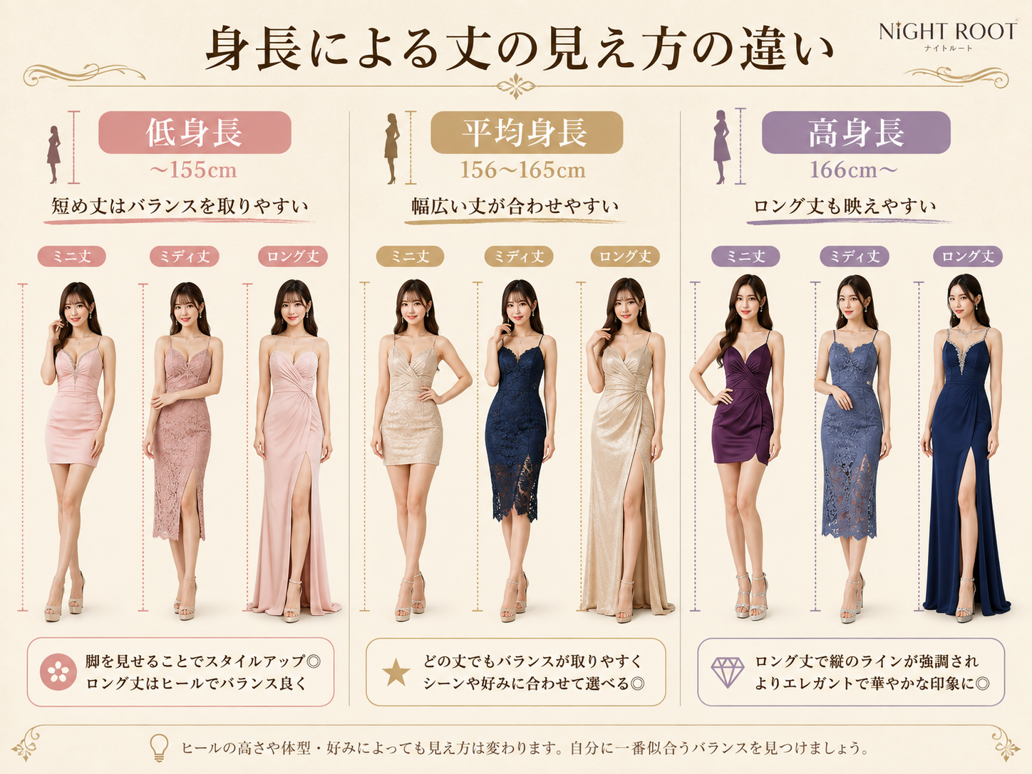 低身長・平均身長・高身長でキャバドレスの丈の見え方を比較した画像