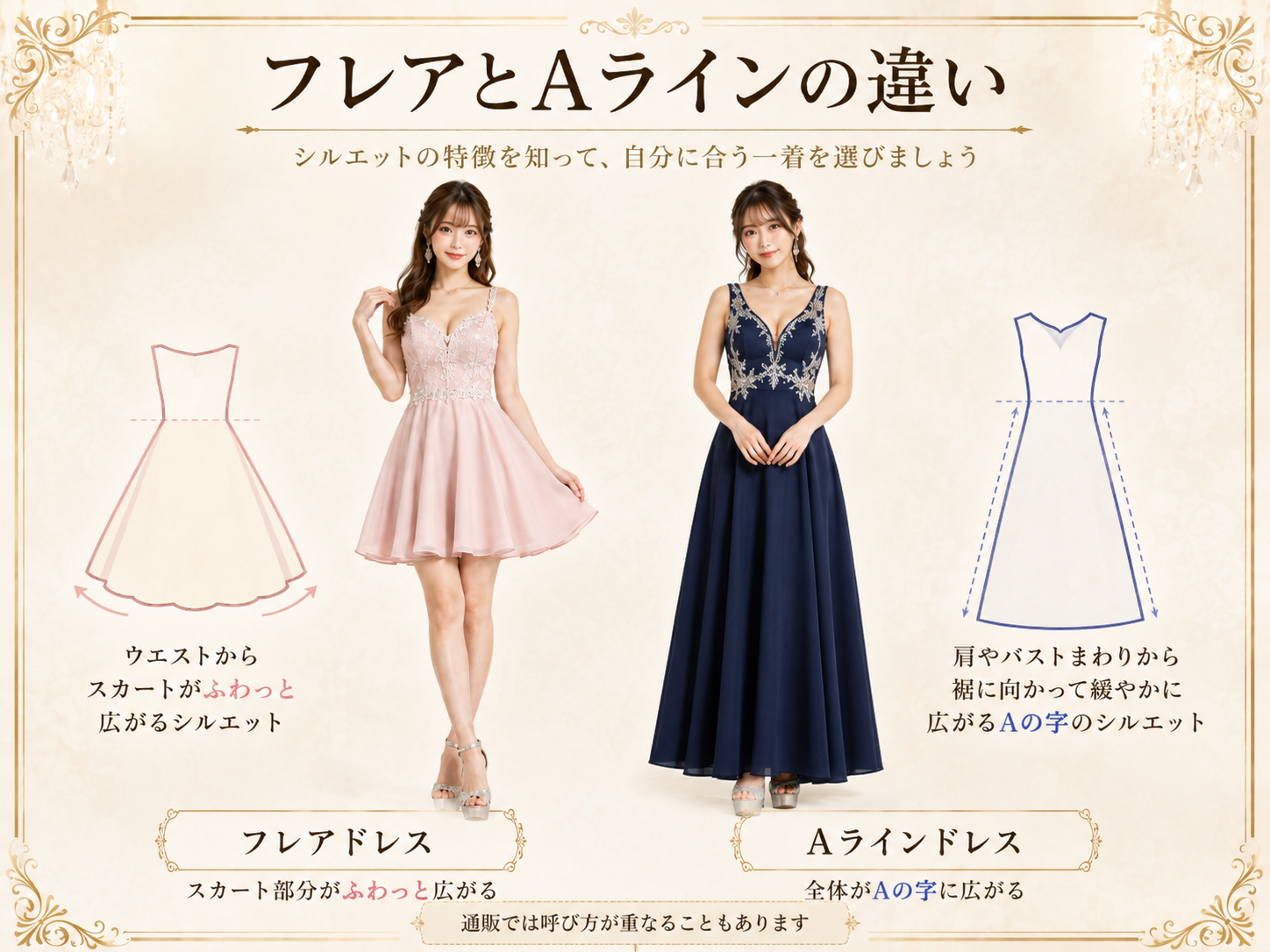 見せたい印象によってキャバドレスのシルエットを選ぶ考え方をまとめた画像