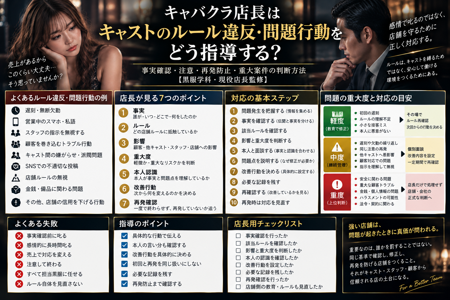 キャストのルール違反・問題行動への対応で店長が確認する7項目と指導・再発防止の流れをまとめた図解