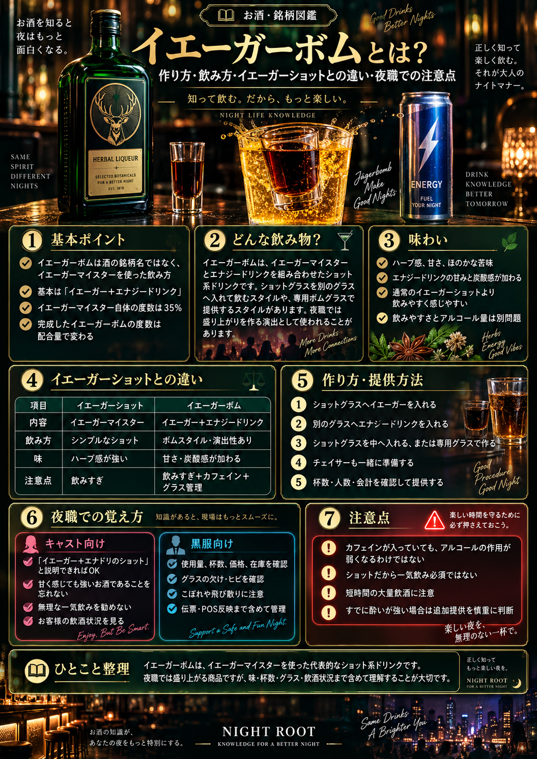 イエーガーボムの作り方、味、イエーガーショットとの違い、キャストと黒服が覚える提供方法や飲酒時の注意点をまとめた図解
