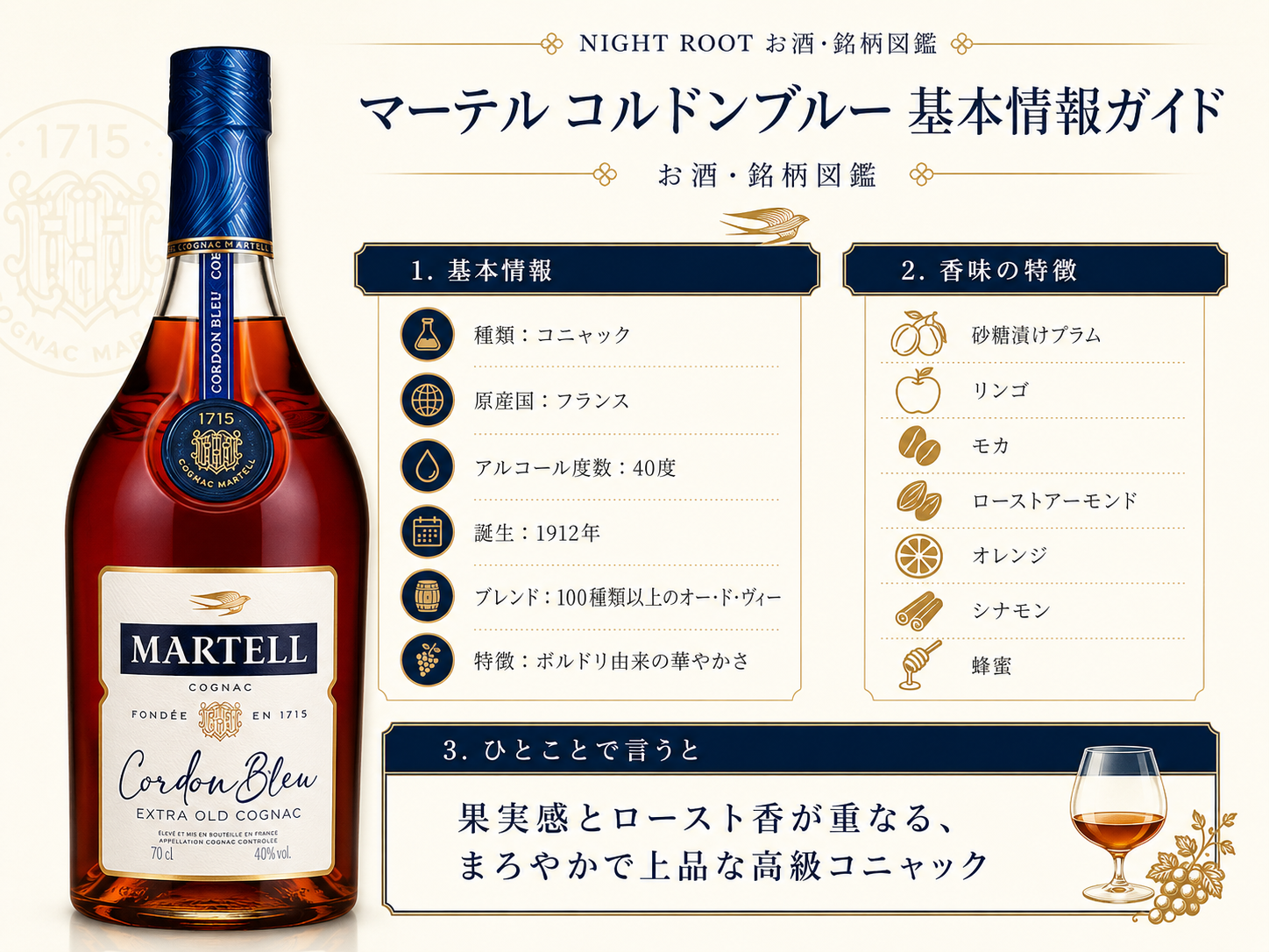 マーテル コルドンブルーの40度・1912年誕生・100種類以上のオー・ド・ヴィー・ボルドリ・味と香りをまとめた基本情報図解
