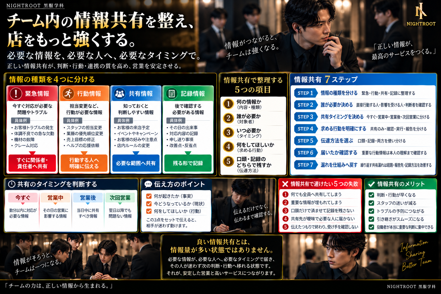 キャバクラのチーム内情報共有について、緊急情報・行動情報・共有情報・記録情報の分類、共有タイミング、伝え方、7ステップを整理した図解
