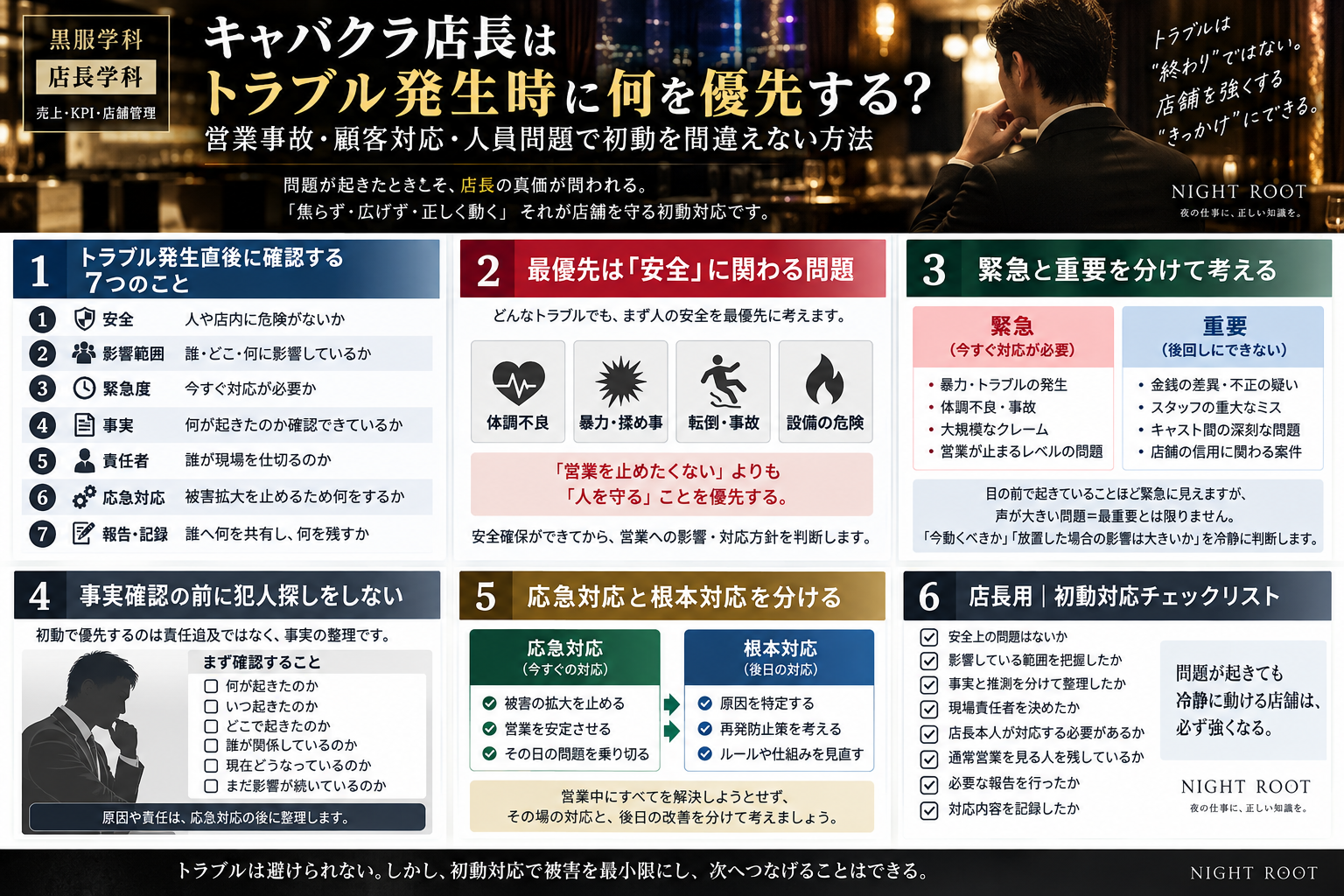 キャバクラ店長がトラブル発生時に何を優先するかを整理した実務図解。安全・影響範囲・緊急度・事実・責任者・応急対応・報告記録の7項目、安全最優先の考え方、緊急と重要の違い、事実確認、応急対応と根本対応、初動対応チェックリストまで体系的に解説
