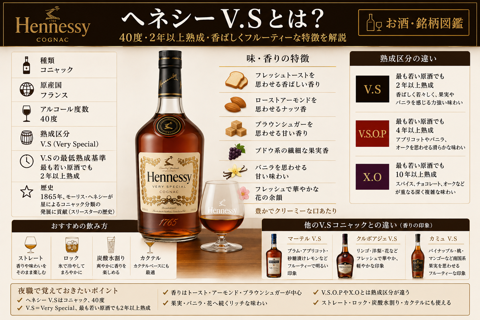 ヘネシーV.Sの40度・2年以上熟成・トースト・ローストアーモンド・ブラウンシュガー・果実・バニラ・おすすめの飲み方・熟成区分の違いをまとめた図解