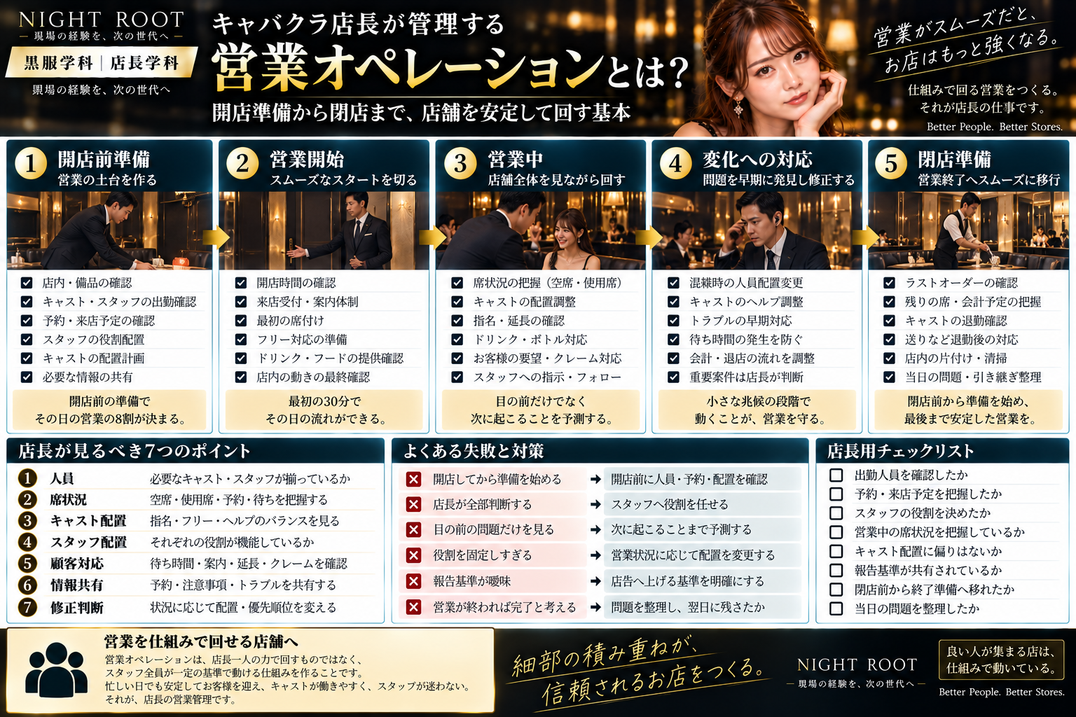 キャバクラ店長が管理する営業オペレーションの開店前準備・営業中管理・変化対応・閉店準備・7つの管理ポイントをまとめた図解
