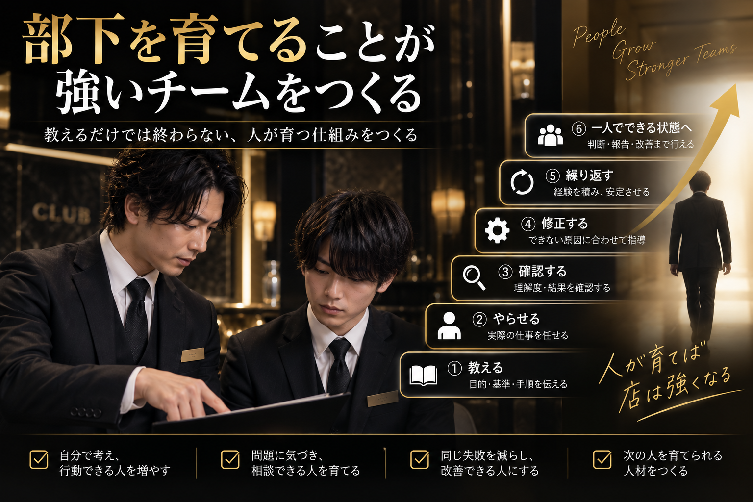 黒服の役職者が部下を教え、実践・確認・修正を繰り返しながら一人で安定して仕事ができる状態へ育てる人材育成の流れを示した図解