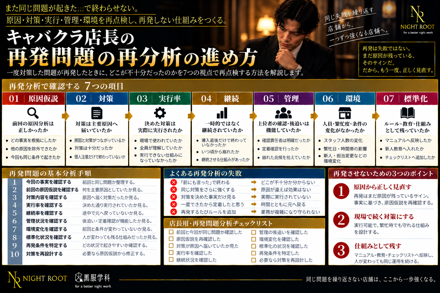キャバクラ店長が再発問題を原因仮説・対策・実行率・継続・管理・環境・標準化の7項目で再分析する方法を解説した図解
