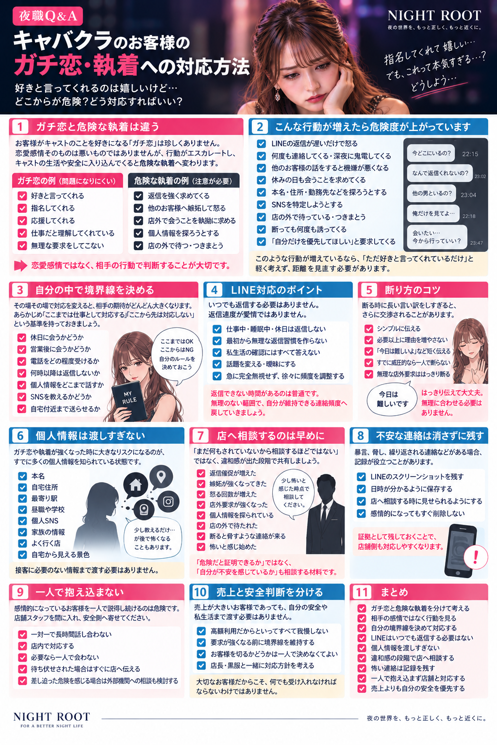 キャバクラのお客様のガチ恋や執着への対応方法、危険サイン、境界線、LINE対応、個人情報保護、店舗への相談基準を解説した図解