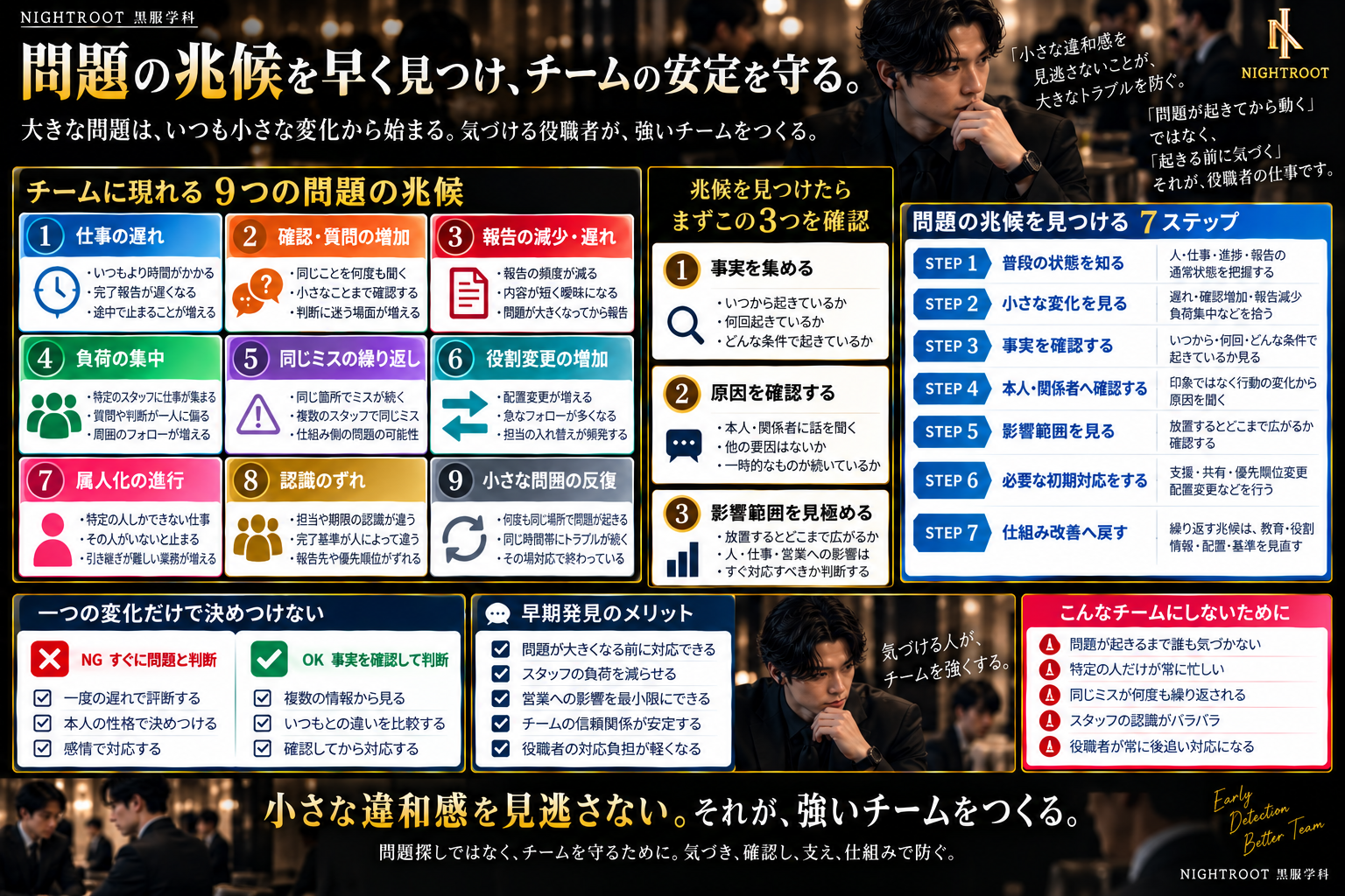 キャバクラのチームで問題の兆候を早く見つけるために、仕事の遅れ・確認増加・報告減少・負荷集中・同じミス・役割変更・属人化・認識のずれ・小さな問題の反復を整理した図解