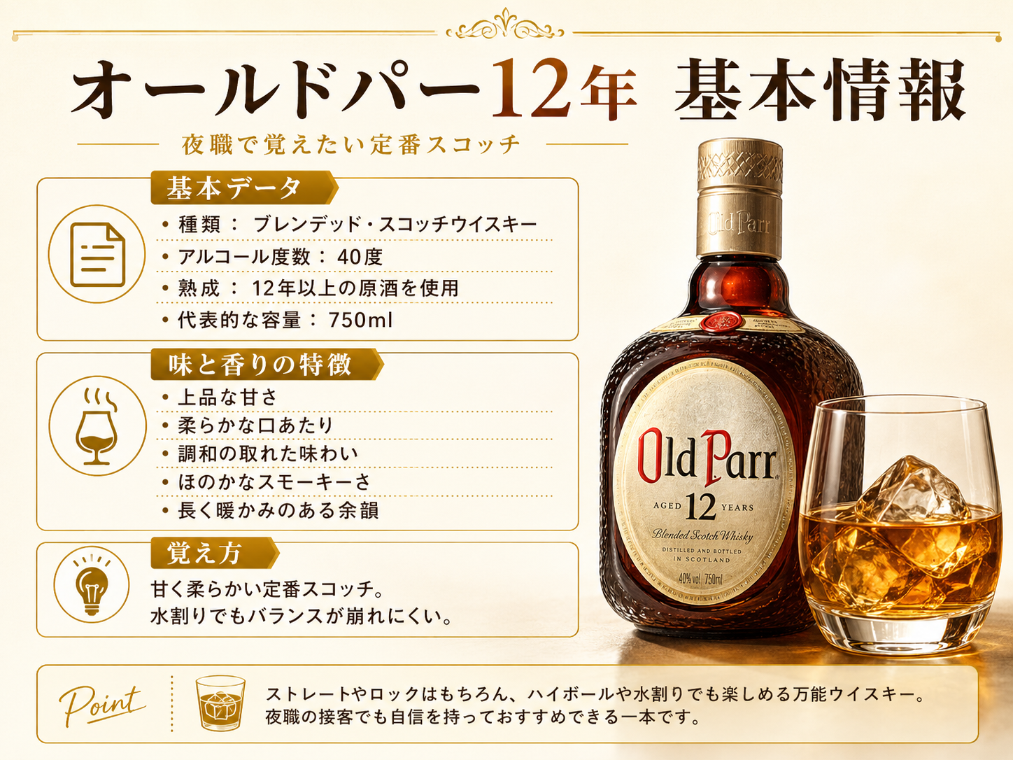 オールドパー12年の基本情報・40度・12年以上熟成・甘く柔らかな味わい・水割りとの相性をまとめた図解