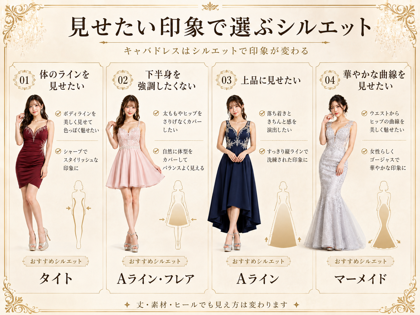 フレアドレスとAラインドレスの形の違いを比較した画像