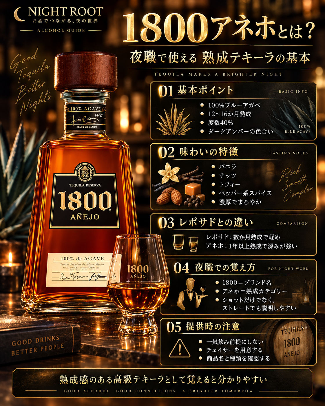 1800アネホの100%ブルーアガベ、12〜16か月熟成、バニラ・ナッツ・トフィーなどの味わい、レポサドとの違い、夜職での提供ポイントをまとめた図解