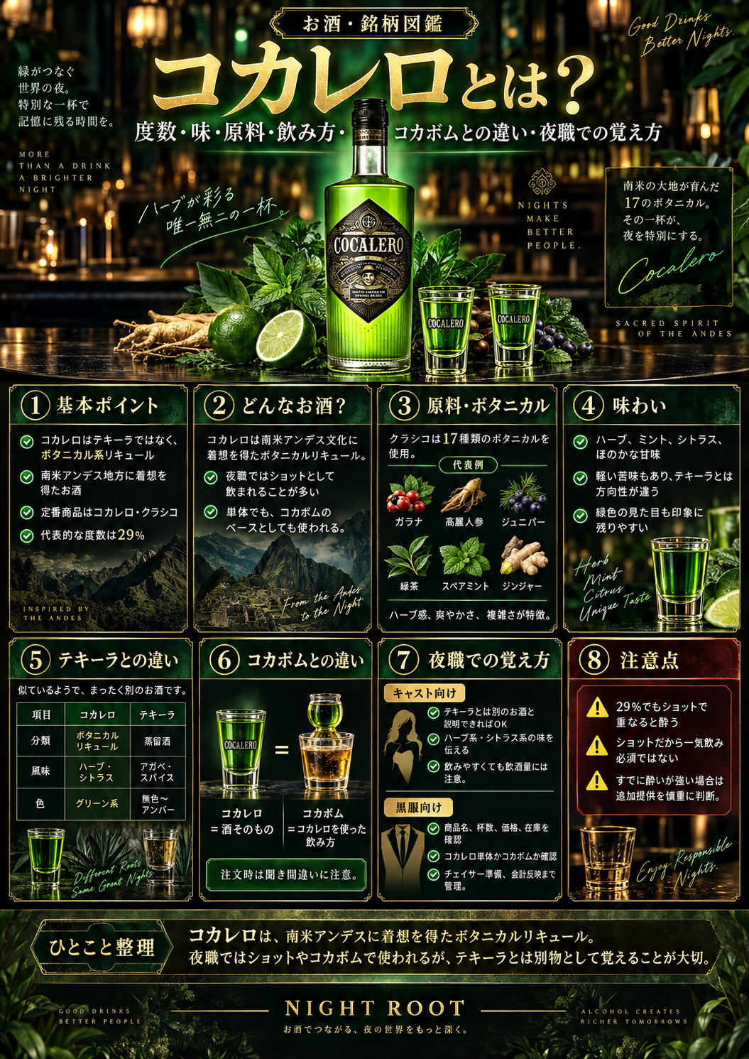 コカレロの度数29％、17種類のボタニカル、味わい、テキーラやコカボムとの違い、キャストと黒服が覚えるポイントをまとめた図解