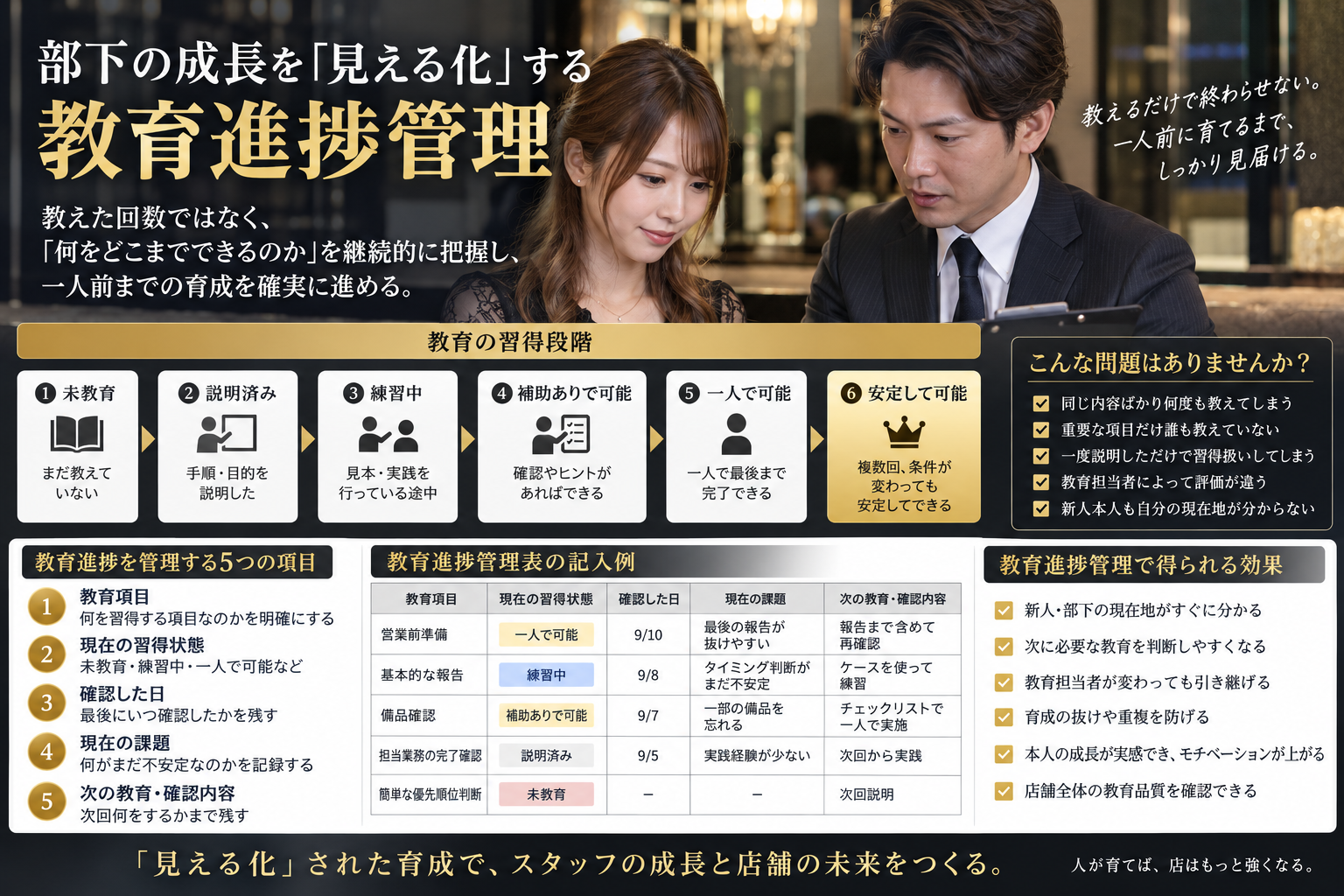 黒服の教育進捗管理を、未教育から安定して任せられる状態まで段階的に整理した図解