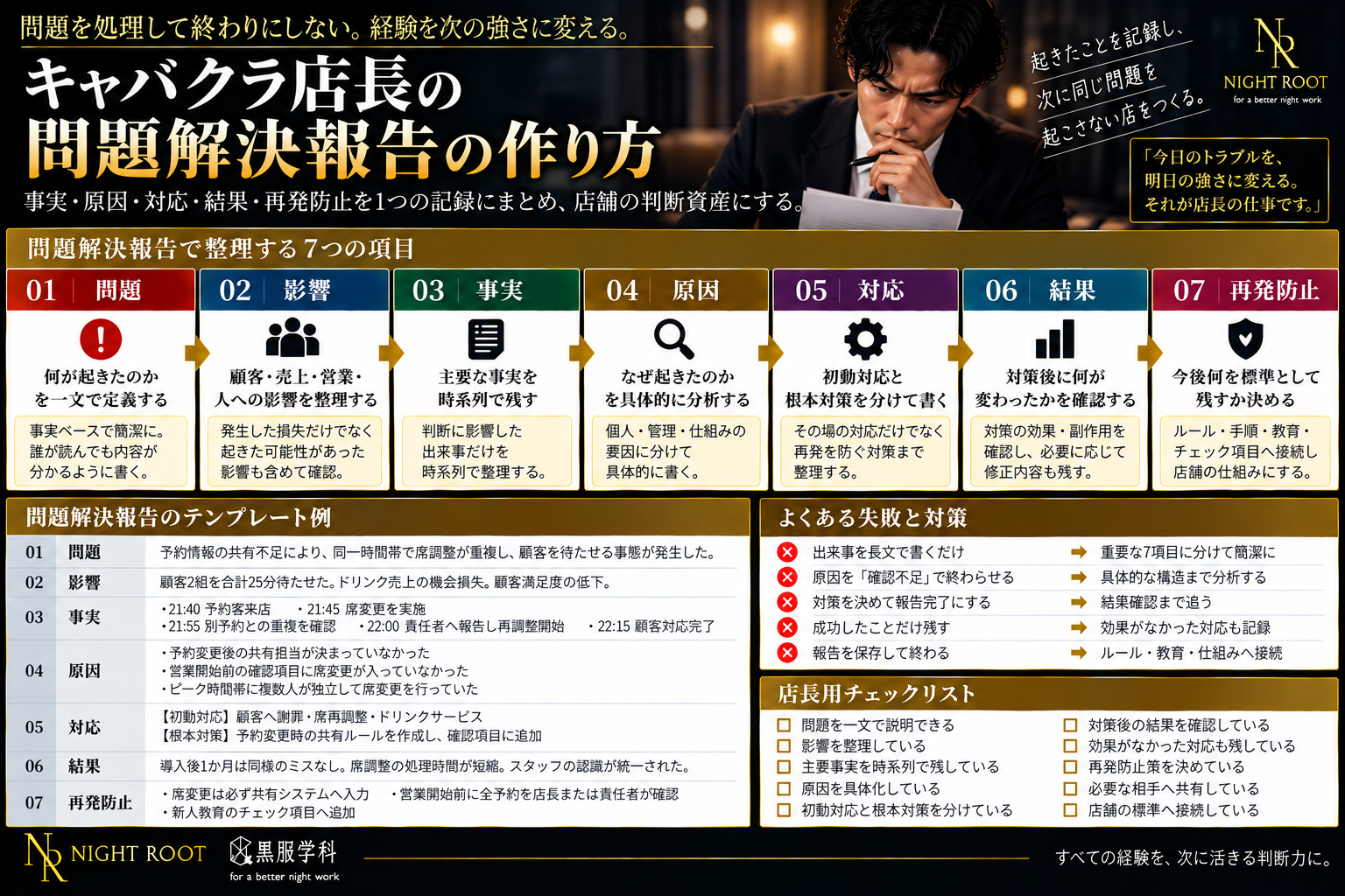 キャバクラ店長が問題解決報告で整理する問題・影響・事実・原因・対応・結果・再発防止の7項目と報告テンプレートを解説した図解