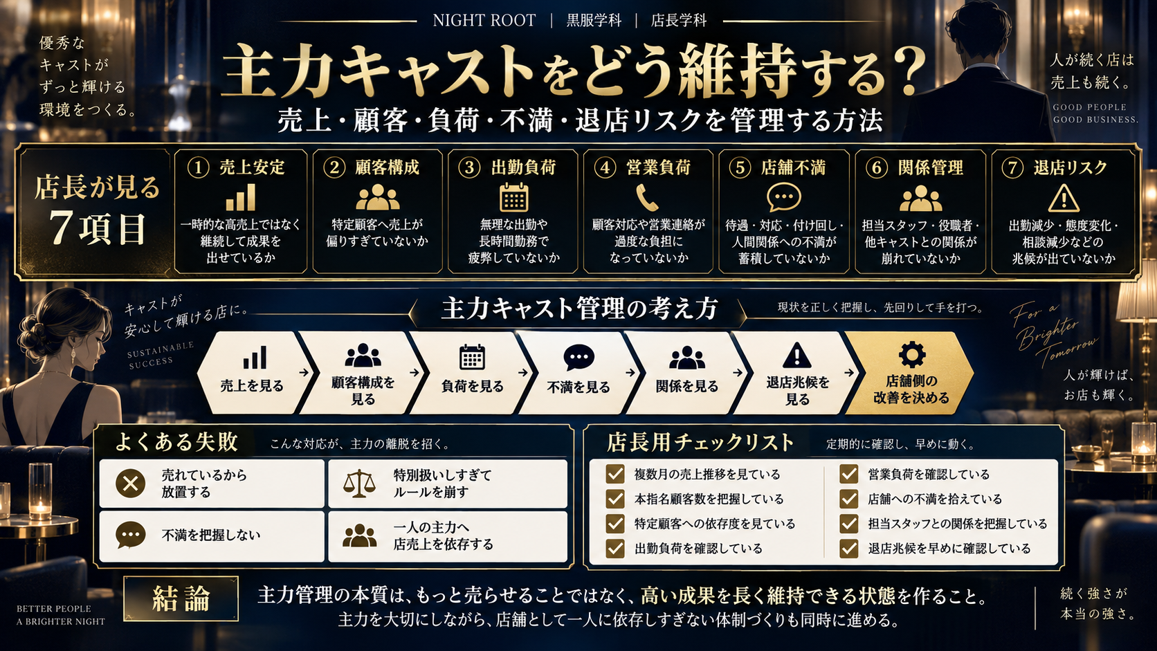 キャバクラ店長が主力キャストの売上安定・顧客構成・出勤負荷・営業負荷・店舗不満・関係管理・退店リスクを確認し維持管理する方法をまとめた図解
