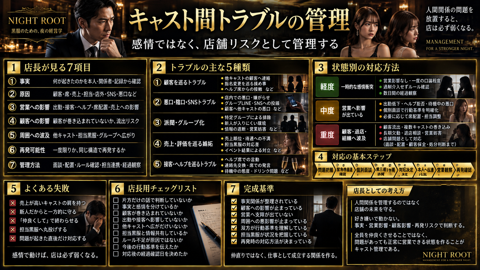 キャスト間トラブルで店長が確認する7項目と対応方法をまとめた管理図解