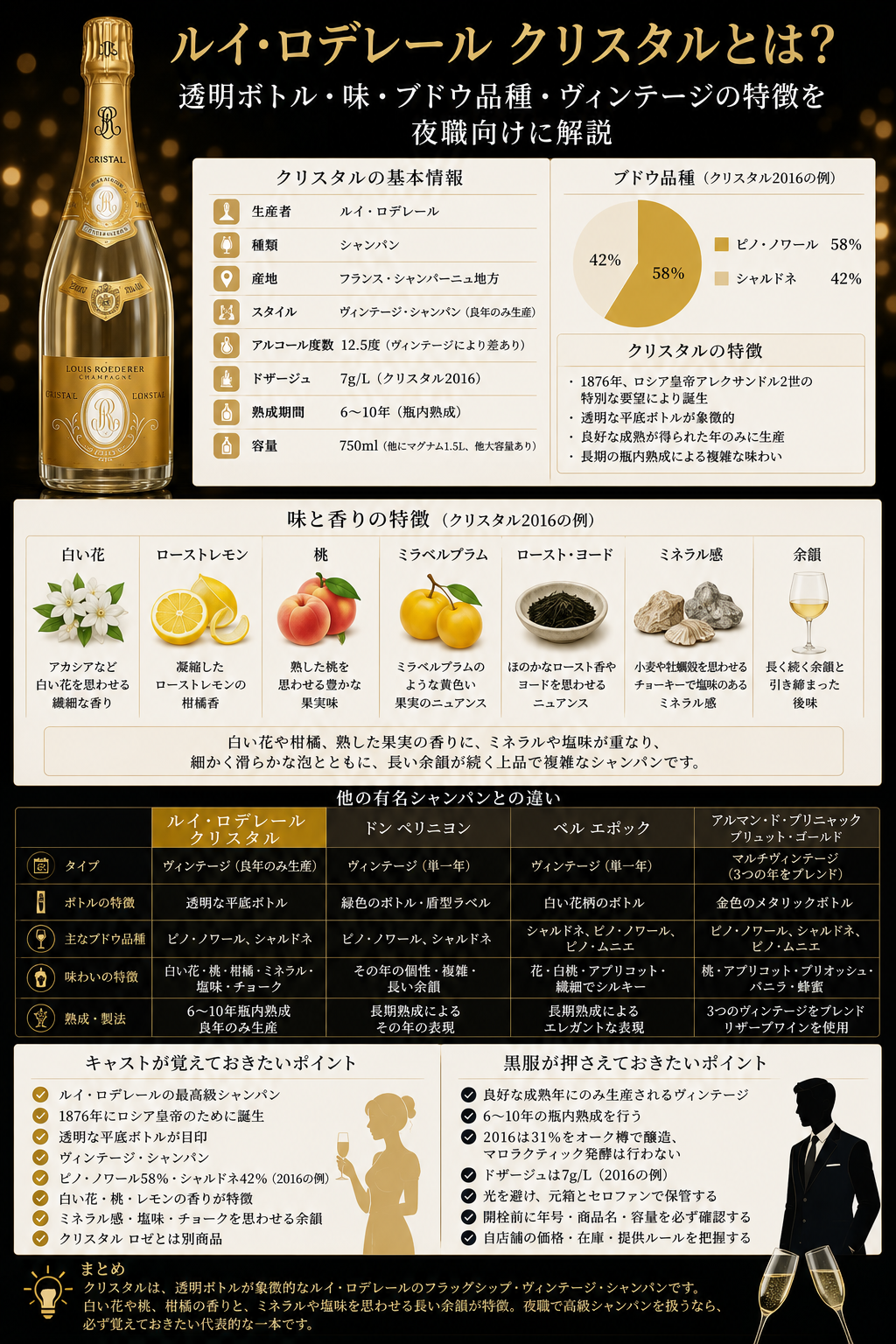 ルイ・ロデレール クリスタルの透明ボトル・ヴィンテージ・ブドウ品種・熟成・味と香り・他の高級シャンパンとの違いをまとめた図解