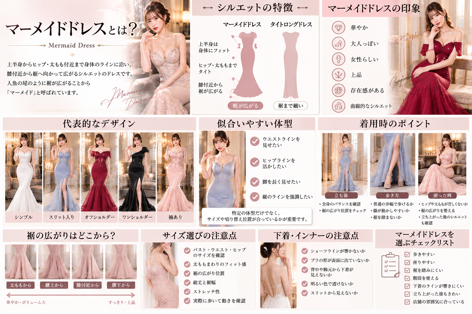 マーメイドドレスの特徴・代表的なデザイン・似合いやすい体型・裾の広がり・着用時のポイントをまとめた画像