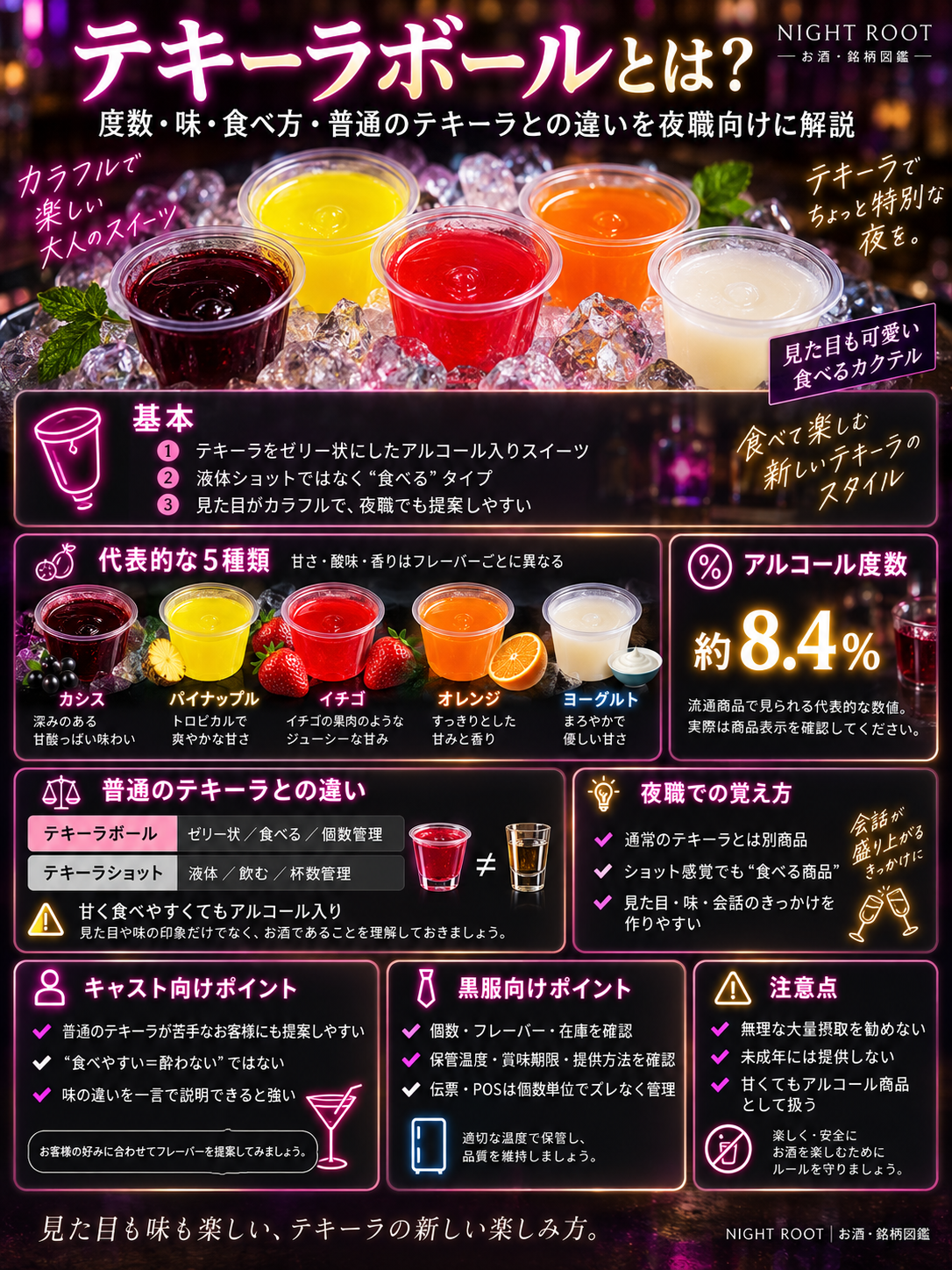 テキーラボールの5種類のフレーバー、アルコール度数、食べ方、普通のテキーラとの違い、キャストと黒服が覚えるポイントをまとめた図解
