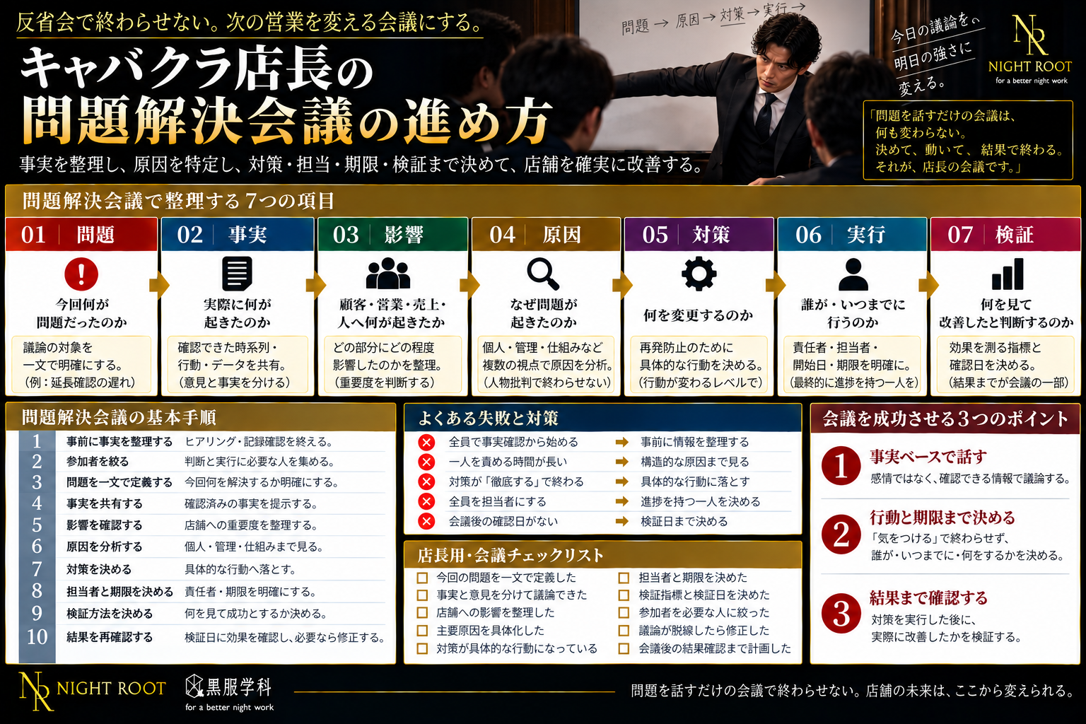 キャバクラ店長が問題解決会議で整理する問題・事実・影響・原因・対策・実行・検証の7項目と会議の進め方を解説した図解