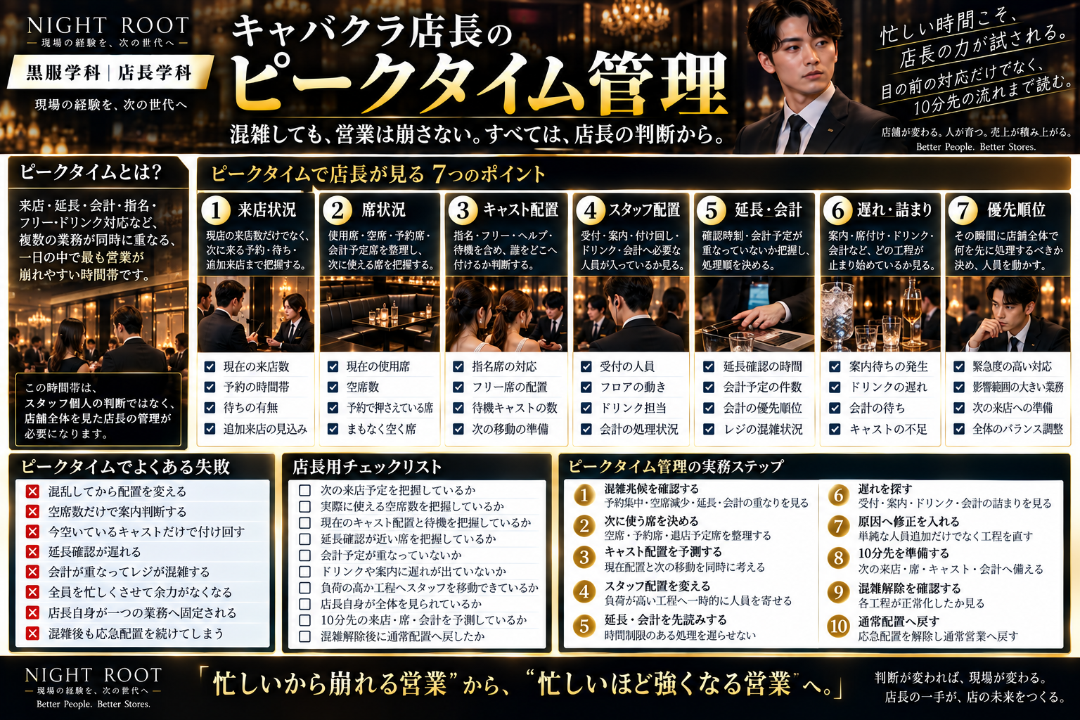 キャバクラ店長がピークタイムに確認する来店状況・席状況・キャスト配置・スタッフ配置・延長会計・遅れ詰まり・優先順位をまとめた図解
