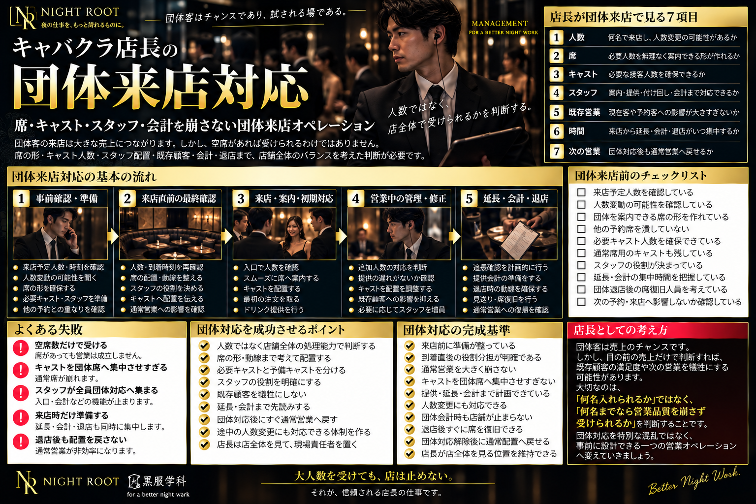キャバクラ店長が団体来店対応で見る7項目と受け入れ判断の流れを解説した図解