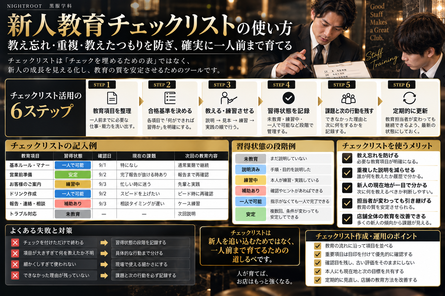 新人黒服の教育チェックリストの使い方を、教育項目・合格基準・練習・習得状態・課題・次の教育・定期更新まで整理した図解