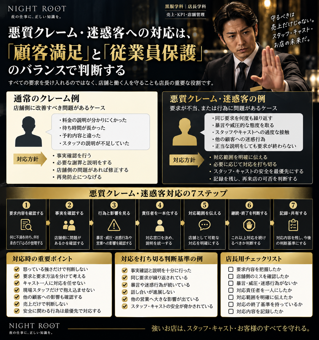 キャバクラ店長が悪質クレームや迷惑客へ対応する際の判断基準を整理した実務図解。通常クレームとの違い、要求内容と要求方法の分離、安全確認、責任者一本化、対応範囲、打ち切り基準、記録共有、店長用チェックリストまで体系的に解説