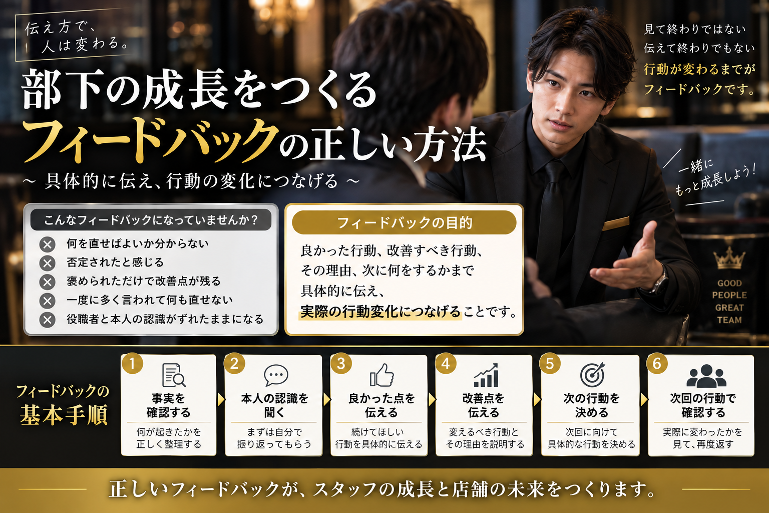 部下へフィードバックする正しい方法と、事実確認から次回の行動確認までの基本手順を解説する図解