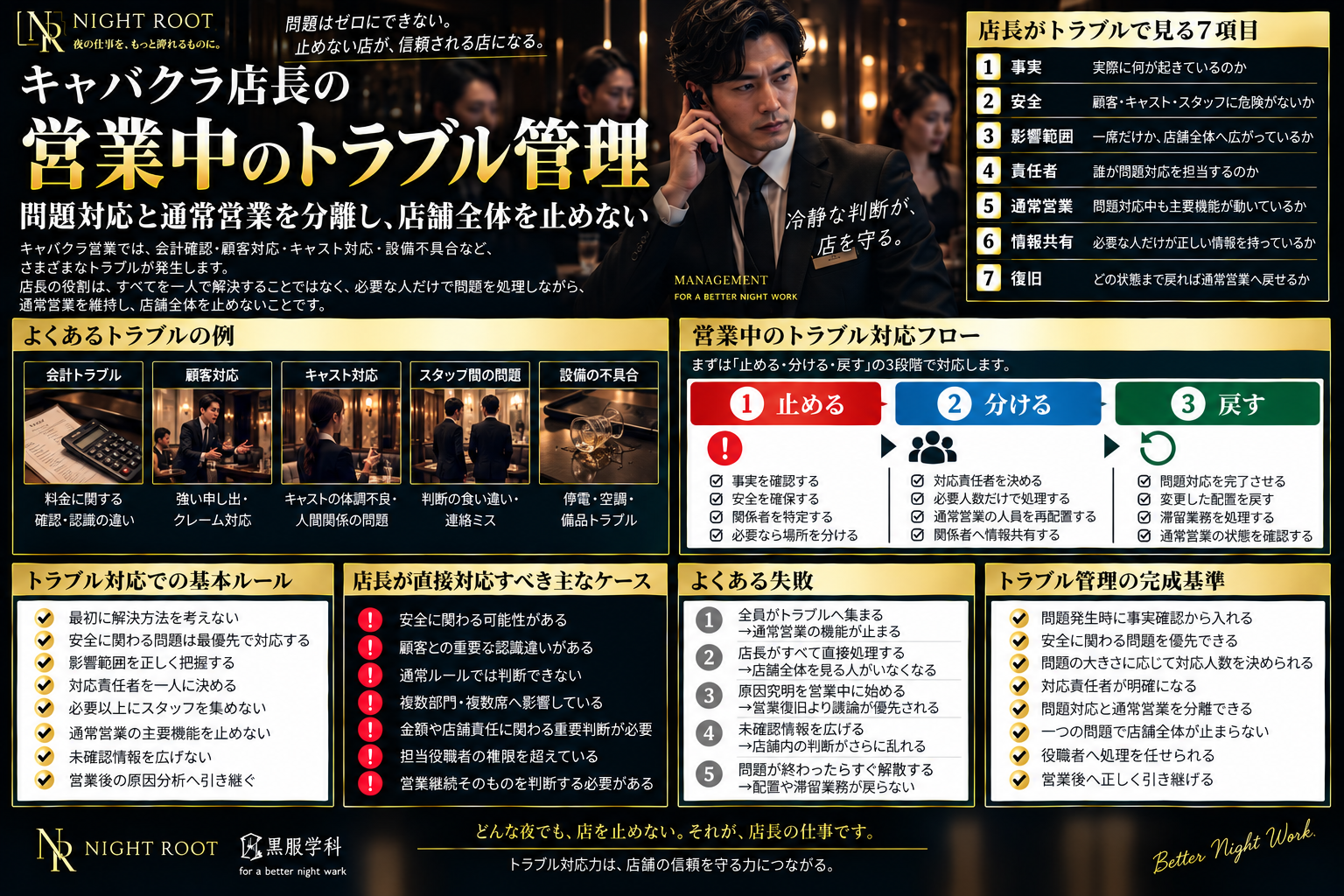 キャバクラ店長が営業中のトラブル管理で見る7項目と通常営業を止めない対応フローを解説した図解