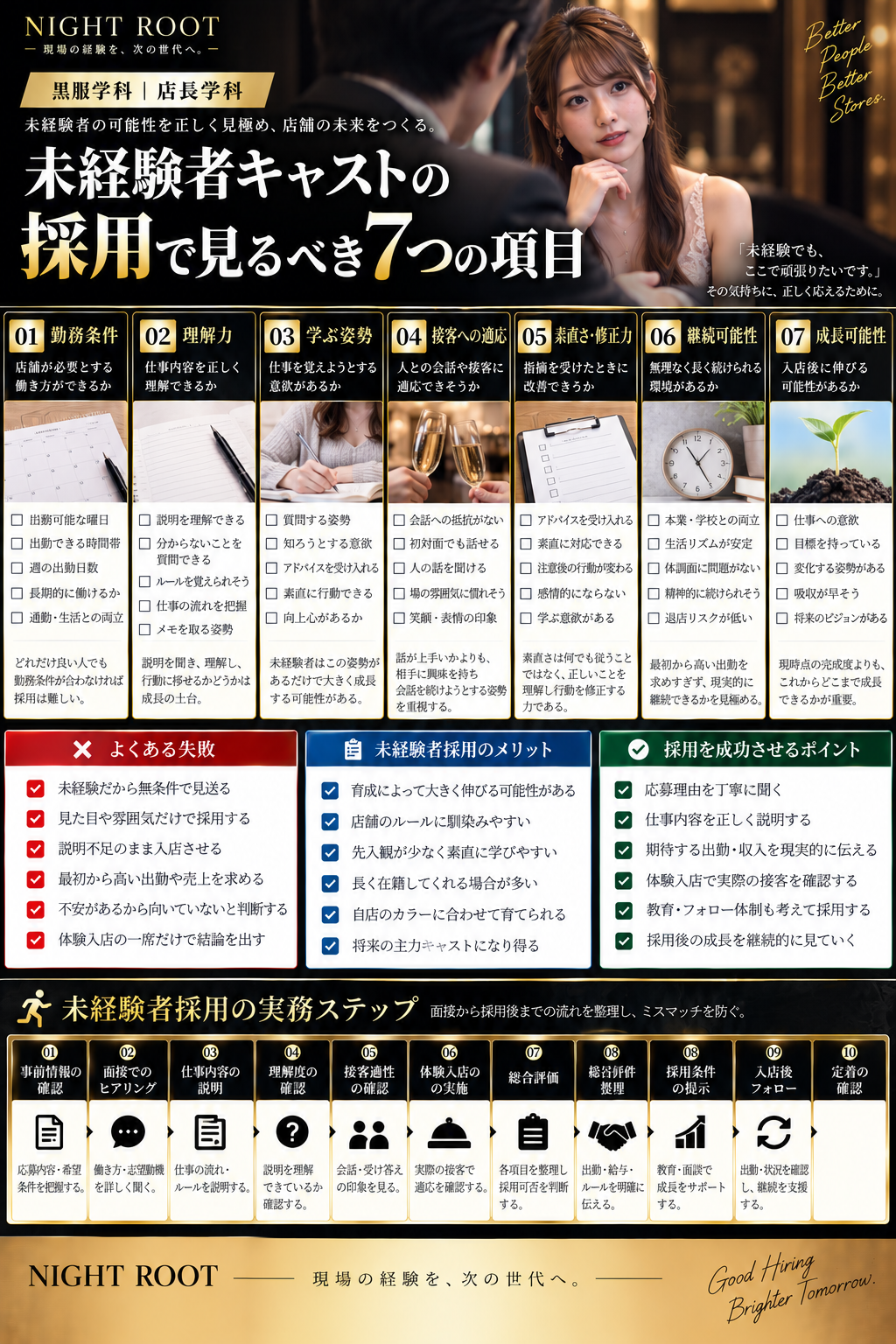 未経験者キャスト採用で見る勤務条件・理解力・学ぶ姿勢・接客適性・素直さ・継続可能性・成長可能性をまとめた図解
