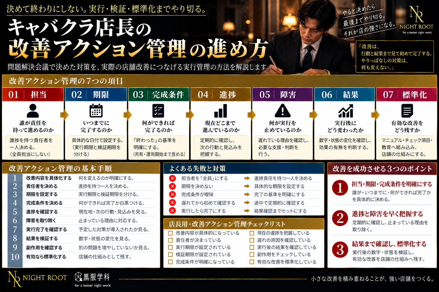 キャバクラ店長が改善アクションを担当・期限・完成条件・進捗・障害・結果・標準化の7項目で管理する方法を解説した図解