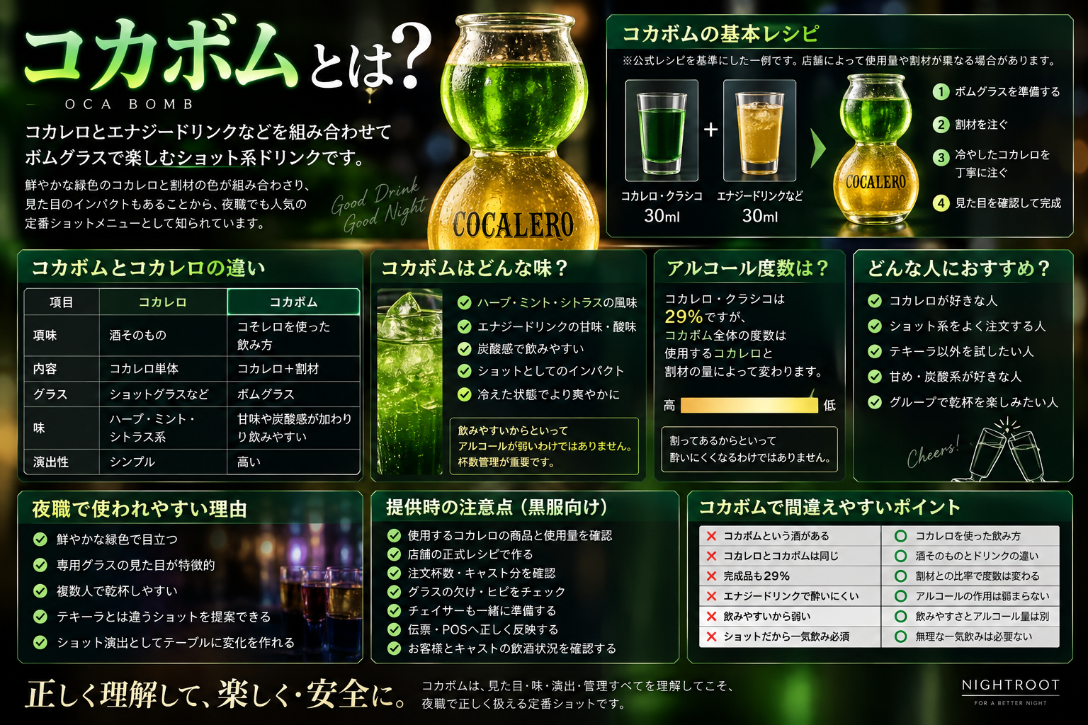 コカボムの基本レシピ、コカレロとの違い、味、アルコール度数、夜職での提供方法や黒服向け注意点をまとめた図解