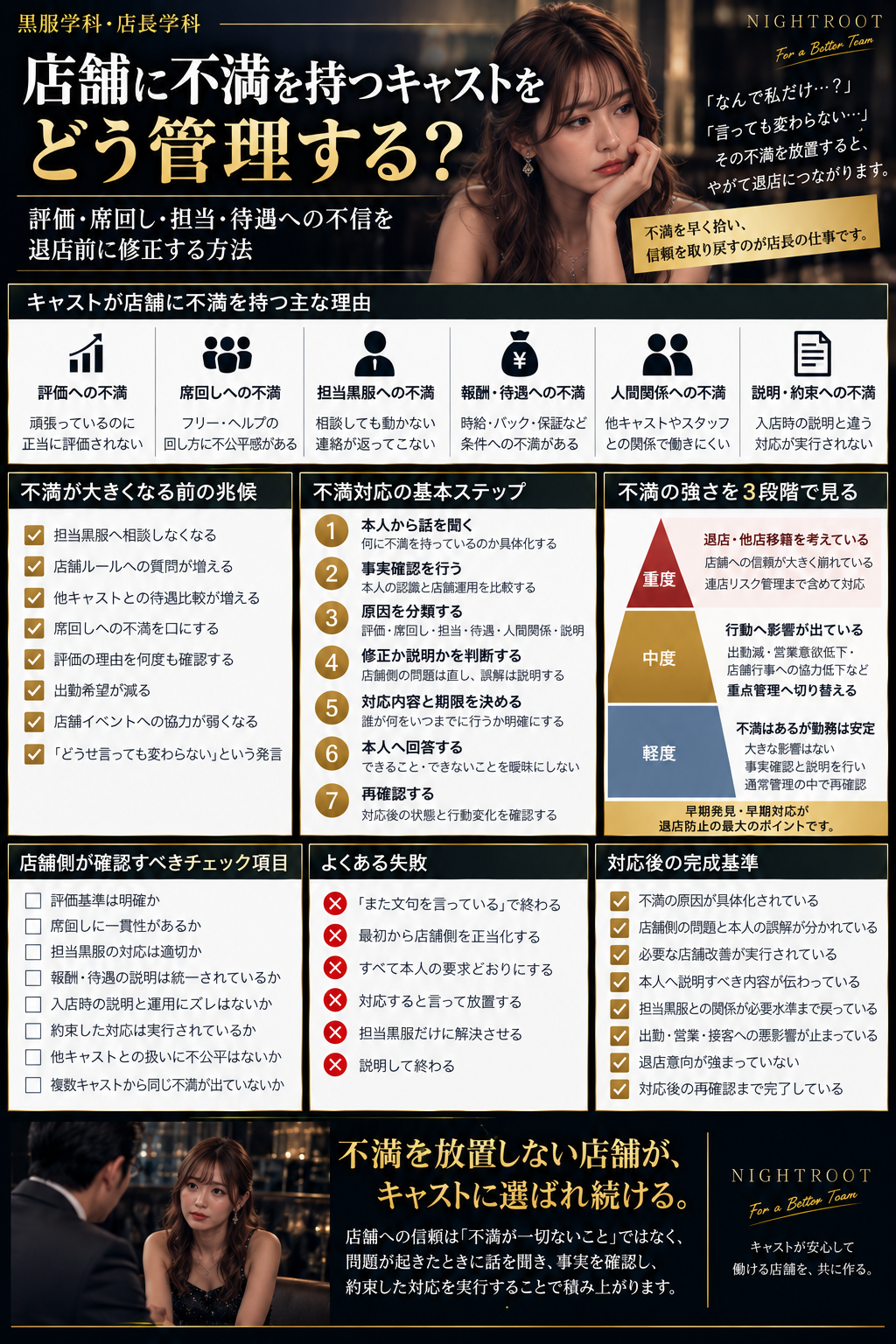 店舗に不満を持つキャストの原因・兆候・対応手順・重大度・店長チェック項目をまとめた図解