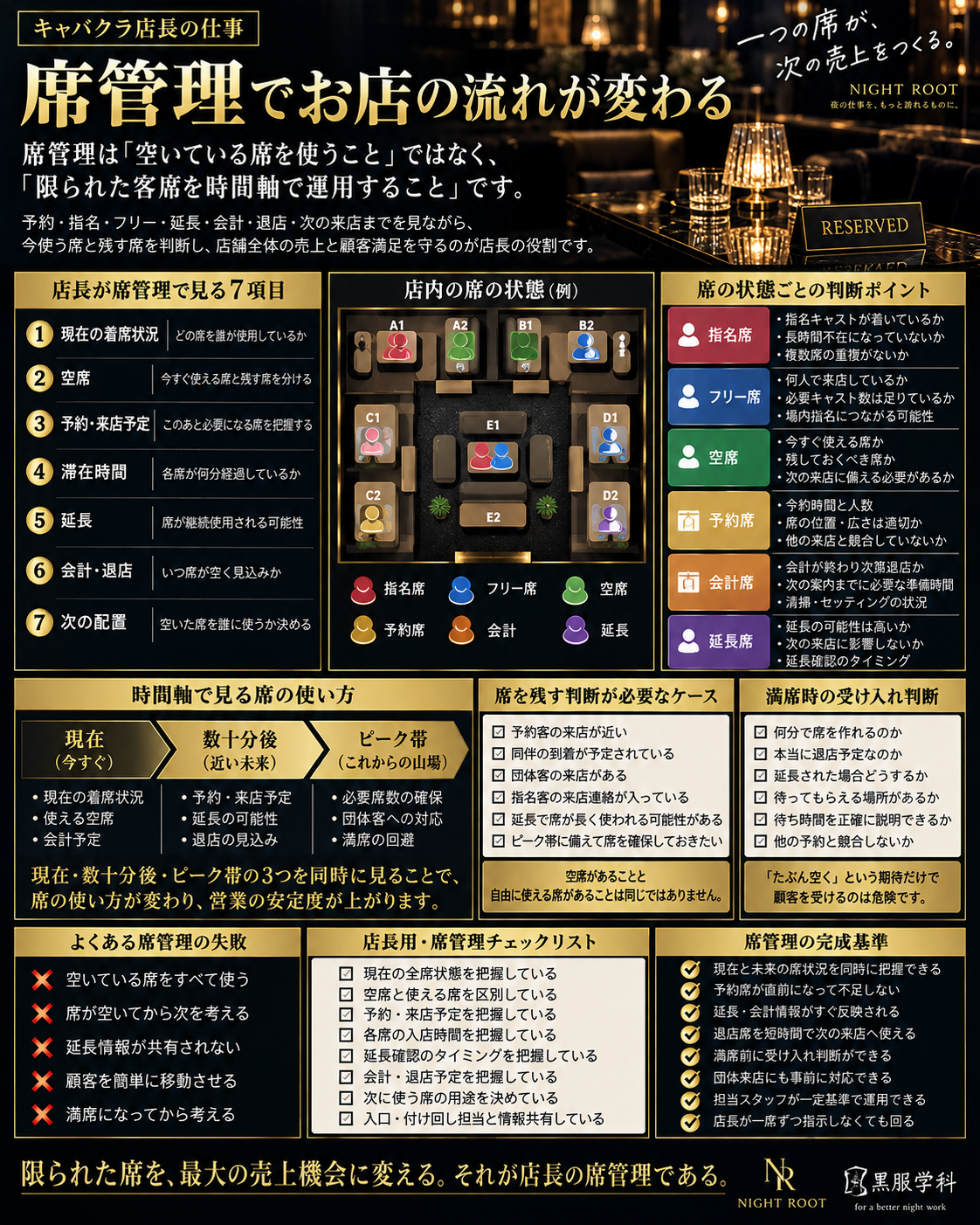 キャバクラ店長の席管理で見る7項目と満席時の判断基準を解説した図解