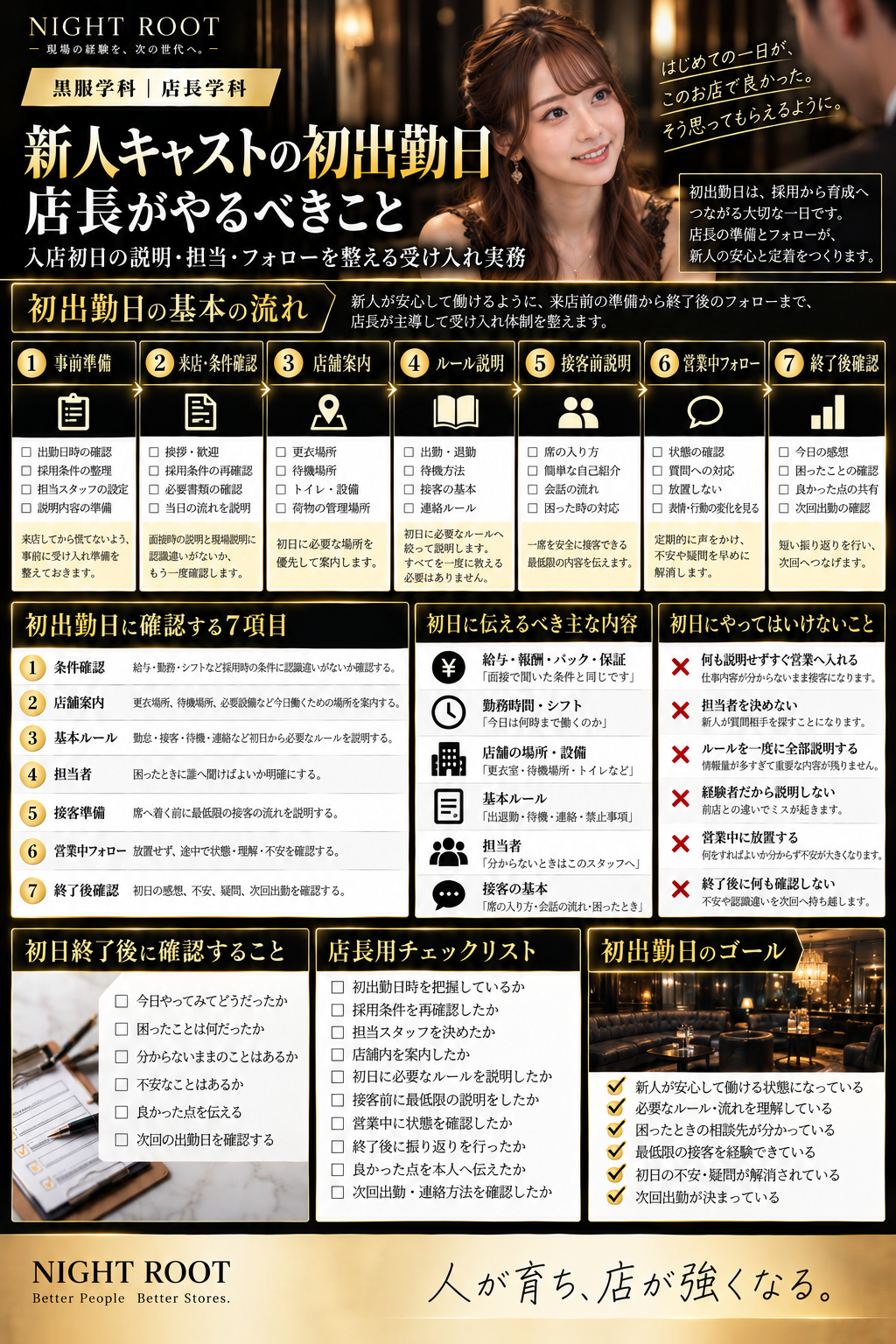 新人キャストの初出勤日に店長が行う条件確認・店舗案内・ルール説明・担当者設定・接客準備・営業中フォロー・終了後確認をまとめた図解